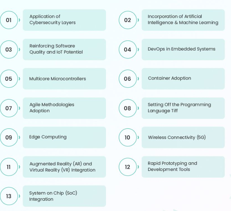 Embedded system trends