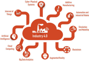 Smart Factory Image